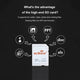 Ez Share Wifi SD Card Adapter